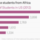 Image for article titled Why Nigerians care so much about a 72-year-old presidential candidate’s high school diploma